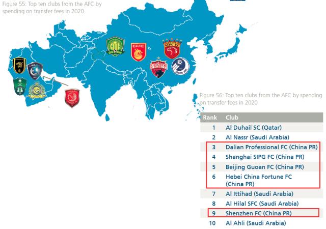 1亚洲去年转会投入最多10家俱乐部 中超独占半数.png